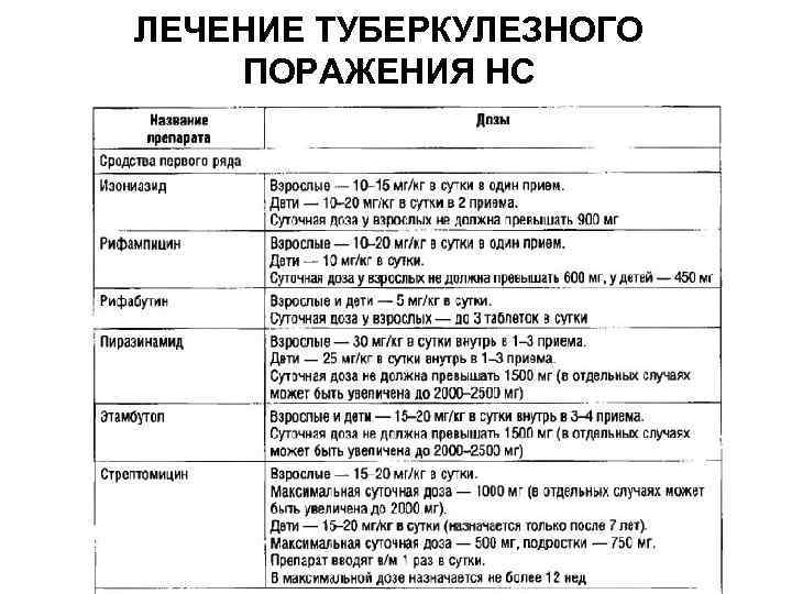 • Показание к началу ВААРТ — данные о наличии ВИЧ РНК (вирусная • Показание к началу ВААРТ — данные о наличии ВИЧ РНК (вирусная