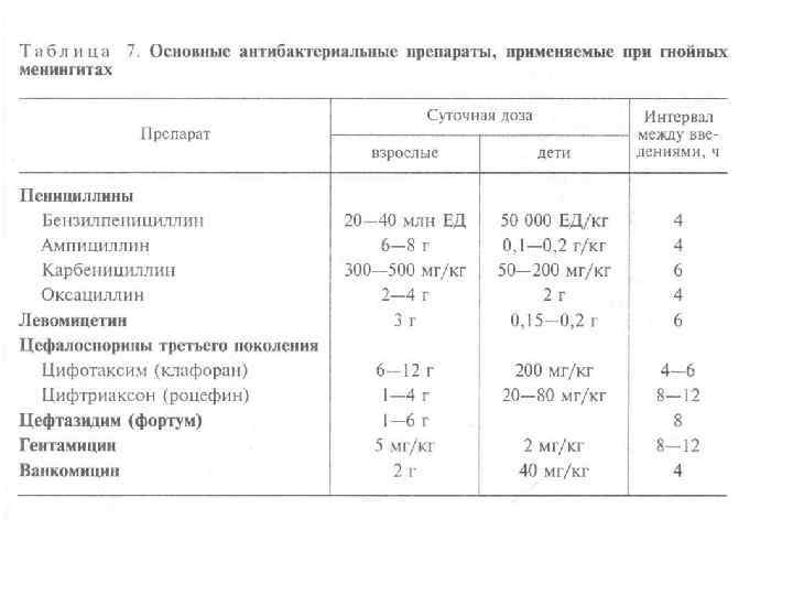 ПОКАЗАТЕЛИ ЛИКВОРА В НОРМЕ И ПРИ МЕНИНГИТАХ РАЗЛИЧНОЙ ЭТИОЛОГИИ ПОКАЗАТЕЛИ ЛИКВОРА В НОРМЕ И ПРИ МЕНИНГИТАХ РАЗЛИЧНОЙ ЭТИОЛОГИИ