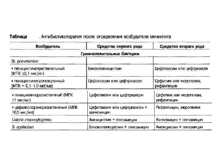 Методы лабораторной диагностики герпетической инфекции • ПЦР в СМЖ считается наиболее Методы лабораторной диагностики герпетической инфекции • ПЦР в СМЖ считается наиболее