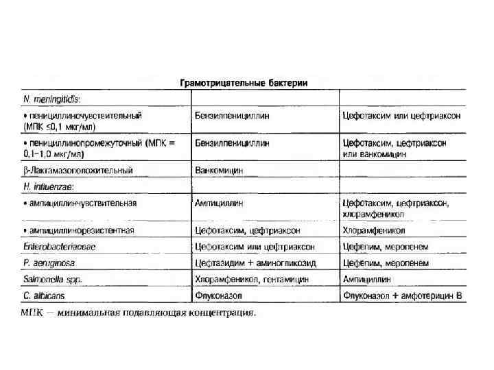 ЛЕЧЕНИЕ • Основные противогерпетические препараты с доказанной эффективностью — ЛЕЧЕНИЕ • Основные противогерпетические препараты с доказанной эффективностью —