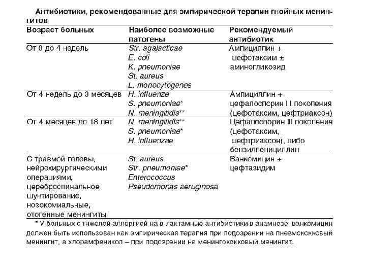 СПЕЦИФИЧЕСКАЯ ТЕРАПИЯ КЛЕЩЕВОГО ЭНЦЕФАЛИТА • Иммуноглобулин человека против клещевого энцефалита по 0, 1 СПЕЦИФИЧЕСКАЯ ТЕРАПИЯ КЛЕЩЕВОГО ЭНЦЕФАЛИТА • Иммуноглобулин человека против клещевого энцефалита по 0, 1