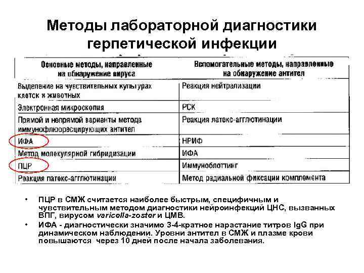 Очаговые формы • 1. Иммуноглобулин человека против клещевого энцефалита Очаговые формы • 1. Иммуноглобулин человека против клещевого энцефалита