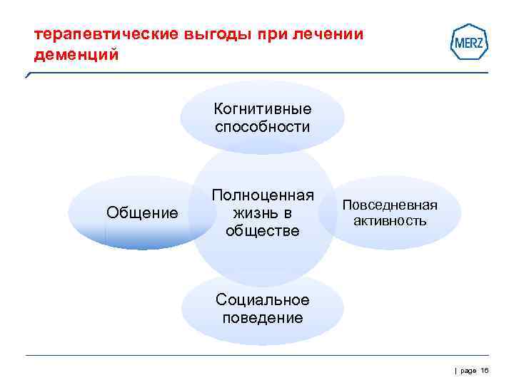 терапевтические выгоды при лечении деменций     Когнитивные    способности