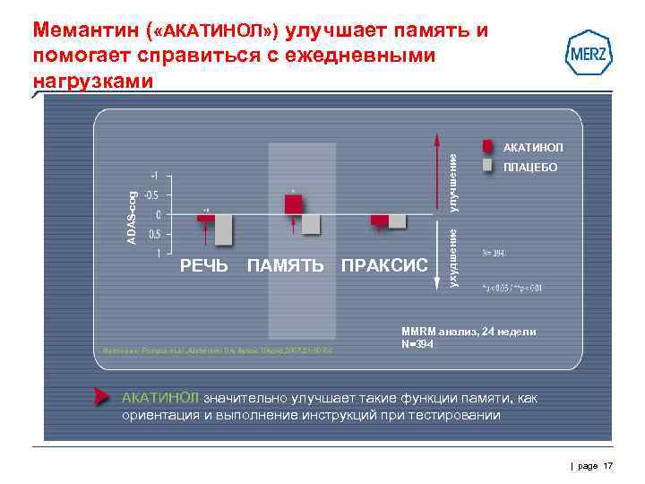 Мемантин ( «АКАТИНОЛ» ) улучшает память и помогает справиться с ежедневными нагрузками  