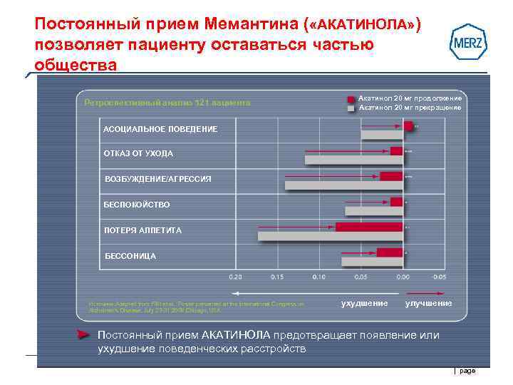 Постоянный прием Мемантина ( «АКАТИНОЛА» ) позволяет пациенту оставаться частью общества   