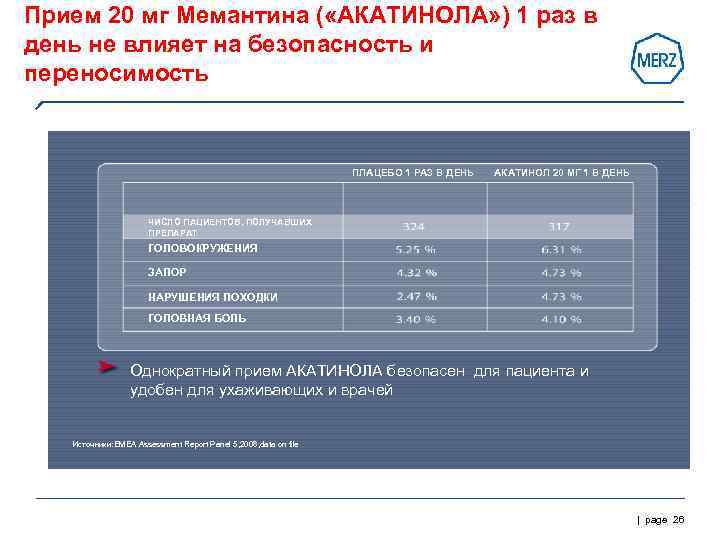Прием 20 мг Мемантина ( «АКАТИНОЛА» ) 1 раз в день не влияет на
