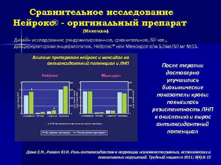   Сравнительное исследование Нейрокс - оригинальный препарат  ®    