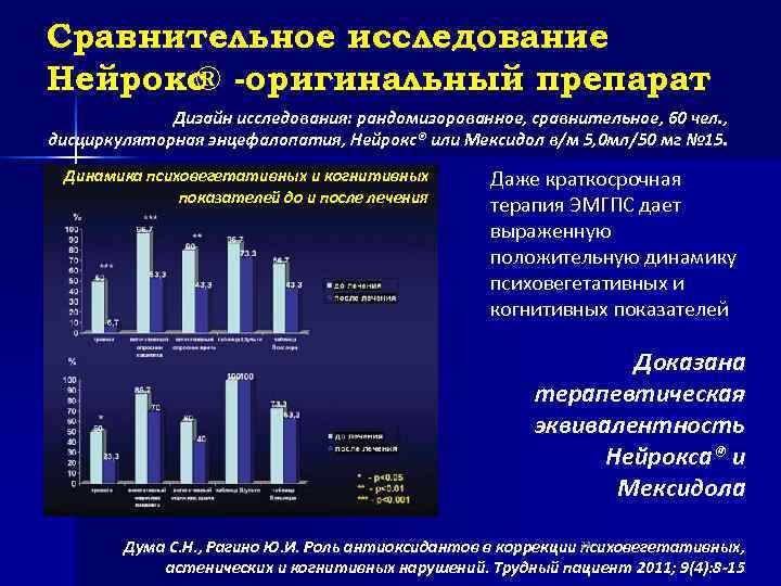 Сравнительное исследование Нейрокс -оригинальный препарат  ®   Дизайн исследования: рандомизорованное, сравнительное, 60
