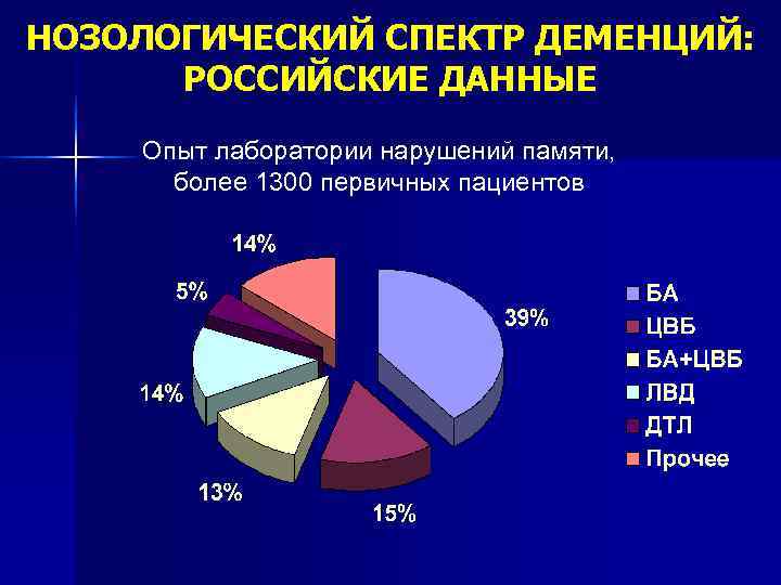 Вспоминать слова огромный спектр методов увеличить объем памяти