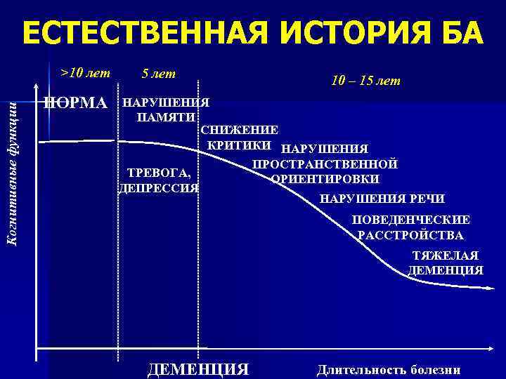      ЕСТЕСТВЕННАЯ ИСТОРИЯ БА     >10 лет