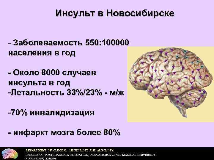        ИНСУЛЬТ  СПОНТАННОЕ    НЕДОСТАТОЧНОСТЬ