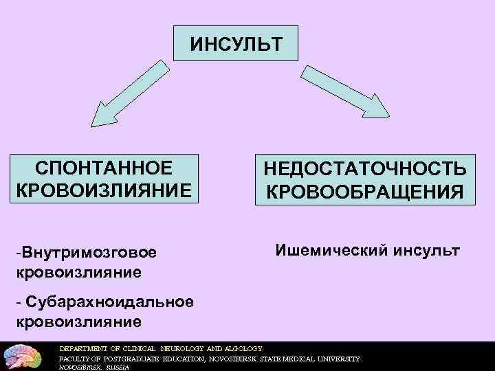   Патобиохимический ишемический каскад 1. Снижение мозгового кровотока.  2. Глутаматная 