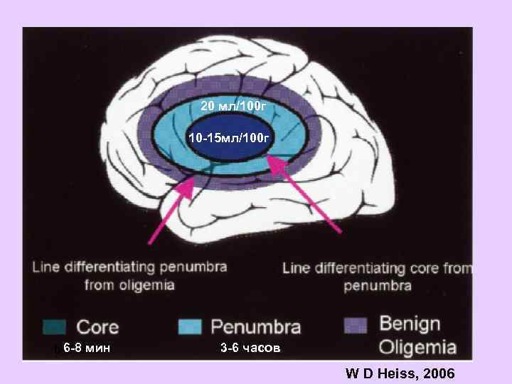    Уровни доказательности клинических     исследований  А –