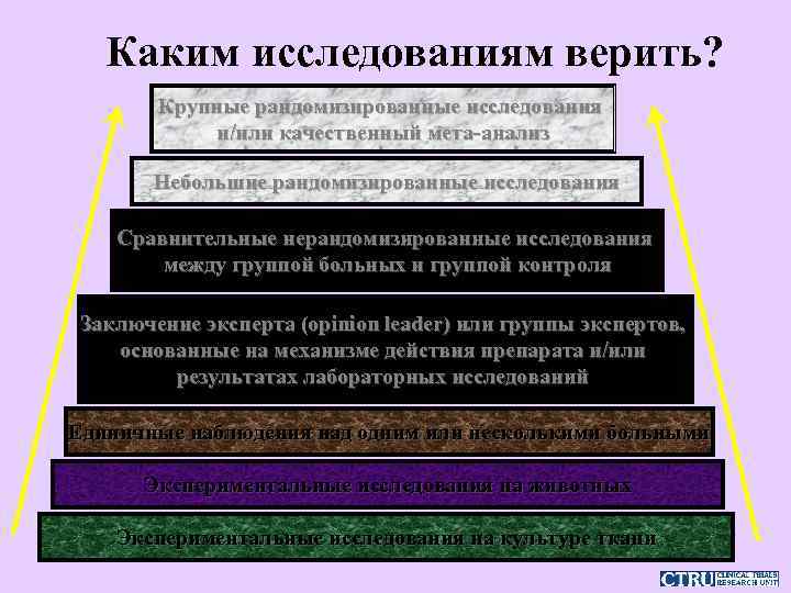 Является ли заболевание сосудистым ? 1. Внезапное начало с быстрым прогрессированием симптомов 2. Чаще