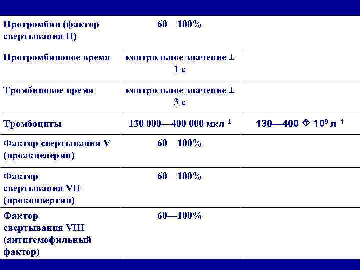  Требования к лечению инсульта  Минимальные требования, предъявляемые к центрам,  осуществляющим лечение