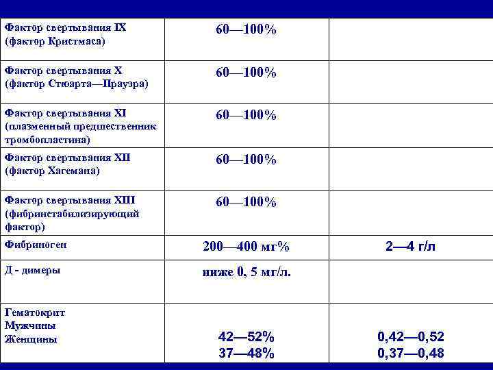 КТ – метод дифференциации типа  инсульта в первые сутки МРТ – может заменить