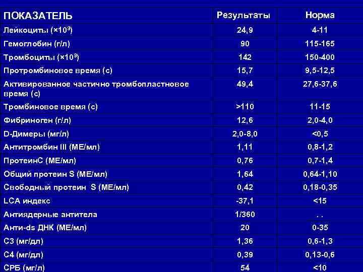 Люмбальная пункция 1.  Недоступность КТ или МРТ 2.  Диф. диагностика САК, менингита,