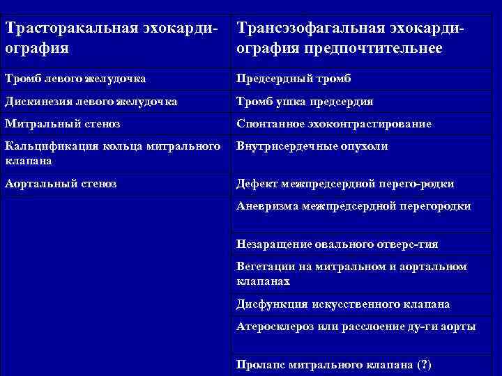 Показатели ликвора при патологии: 1. Внешний вид  – кровянистая (травматичная ЛП), САК, 