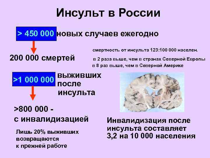   Первичная      Вторичная  профилактика   