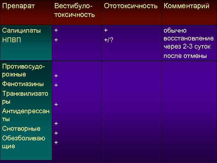 Вестибуло атактический синдром карта вызова смп