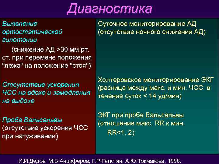      Диагностика Выявление     Суточное мониторирование АД