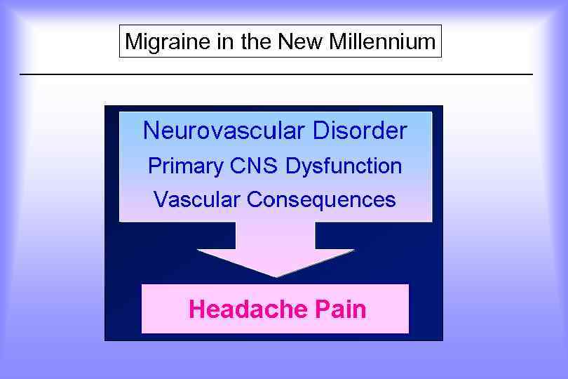 Migraine in the New Millennium 