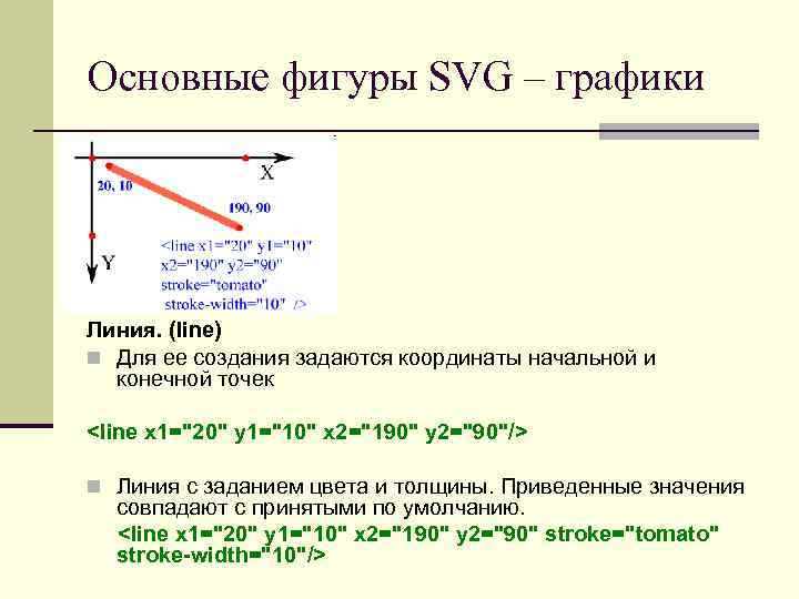 Основные фигуры SVG – графики Линия. (line) Для ее создания задаются координаты начальной и