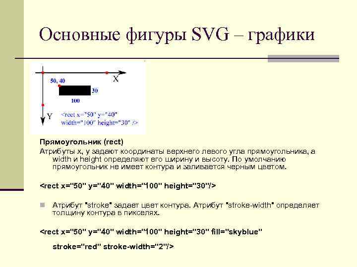 Основные фигуры SVG – графики Прямоугольник (rect) Атрибуты x, y задают координаты верхнего левого