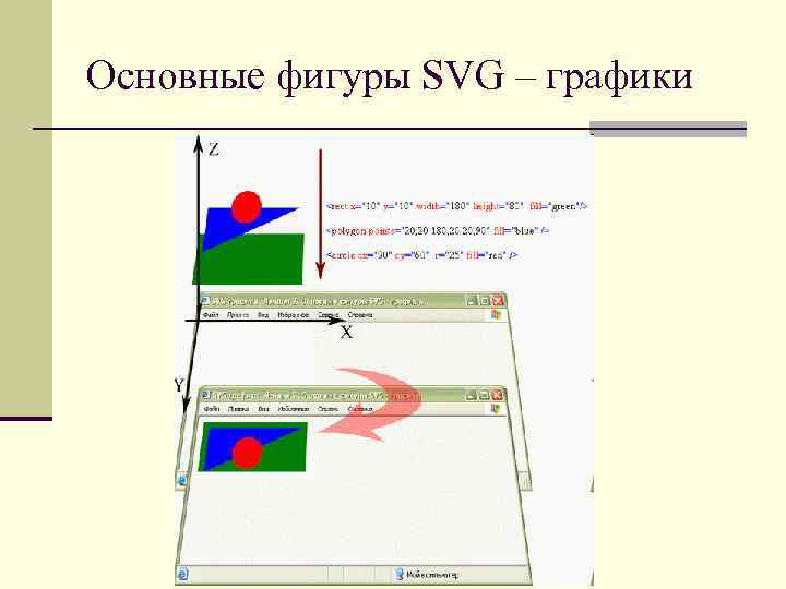 Основные фигуры SVG – графики 