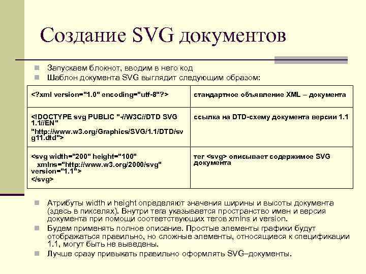  Создание SVG документов Запускаем блокнот, вводим в него код Шаблон документа SVG выглядит