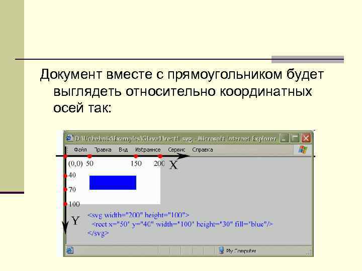 Документ вместе с прямоугольником будет выглядеть относительно координатных осей так: 