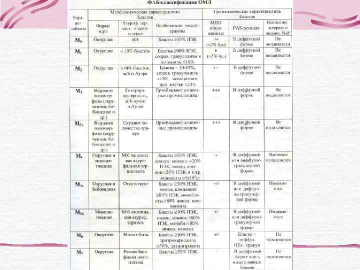Оценка иммунологического фенотипа нормальных и опухолевых клеток может проводится различными методами:  - реакцией