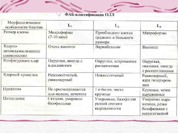 ПРОТОЧНЫЙ ЦИТОФЛУОРИМЕТР FACSCanto II 