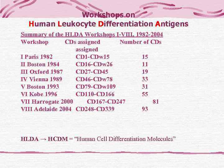      T-хелперы  1   2  CD 3+CD