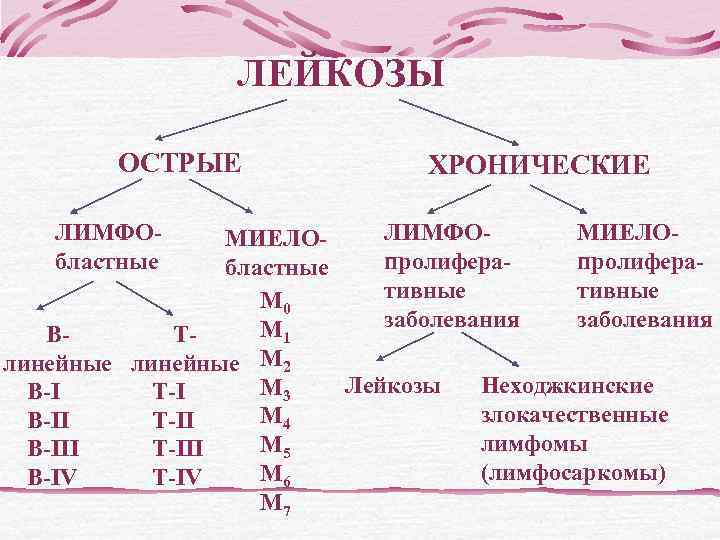  Прогностические маркеры  CD 38 - экспрессия CD 38 при ХЛЛ на более