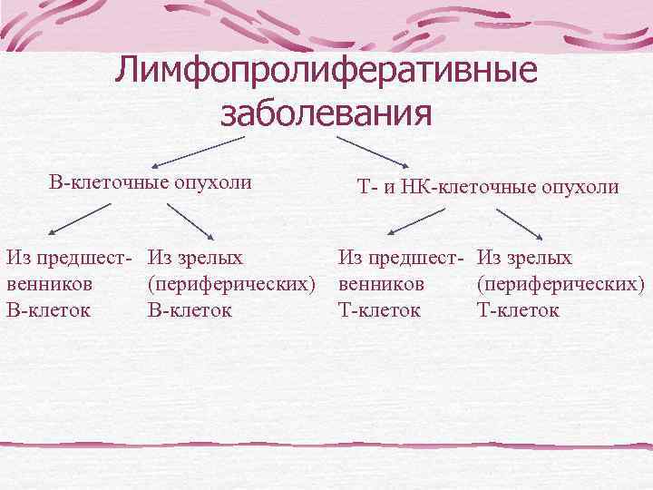 БЛАГОДАРЮ ЗА ВНИМАНИЕ!Благодарю     за внимание! 