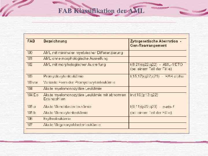  Использование метода проточной цитофлюориметрии в диагностике гемобластозов  Толстолуцкая Татьяна Олеговна 
