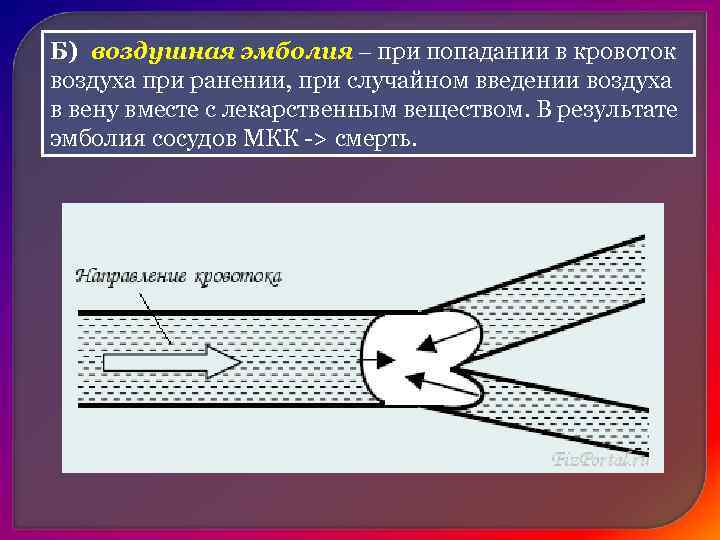     Кровотечение Излияние крови из просвета сосуда в окружающие ткани, естественные