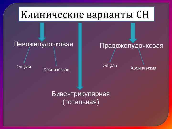   Артериальная гиперемия повышение кровенаполнения органа вследствие увеличения количества крови, притекающей через его
