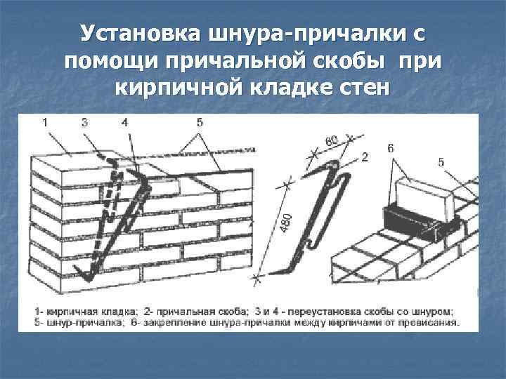  Установка шнура-причалки с помощи причальной скобы при кирпичной кладке стен 