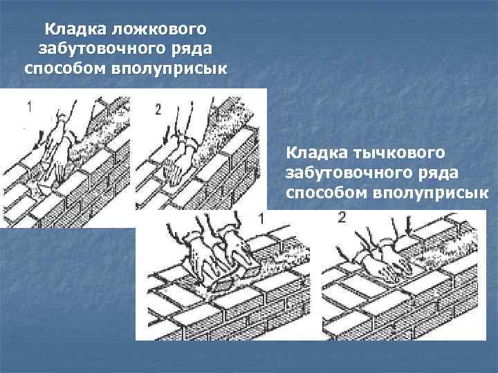 Формы расшивки швов 