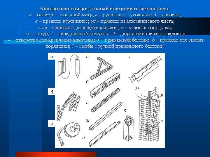  Контрольно-измерительный инструмент каменщика: а – отвес; б – складной метр; в – рулетка;