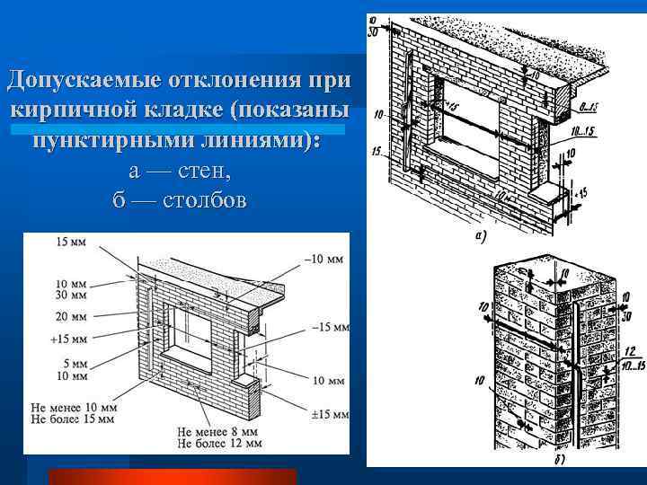 Допускаемые отклонения при кирпичной кладке (показаны пунктирными линиями): а — стен, б — столбов