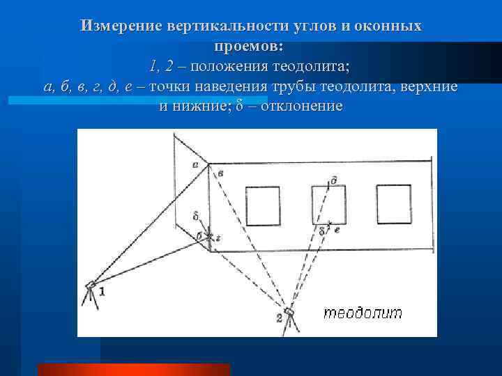  Измерение вертикальности углов и оконных проемов: 1, 2 – положения теодолита; а, б,