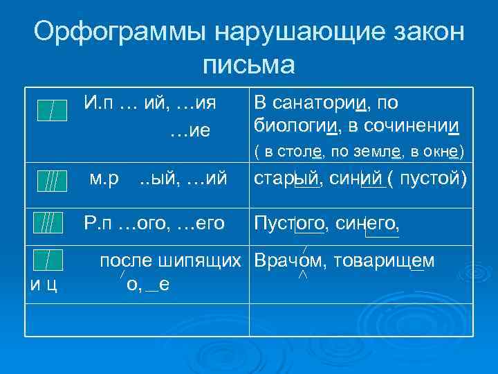 Закон письма