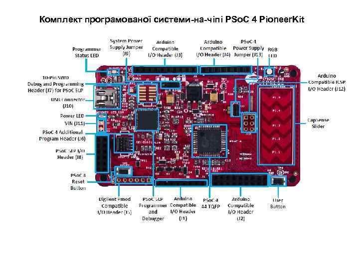 Комплект програмованої системи-на-чіпі PSo. C 4 Pioneer. Kit 