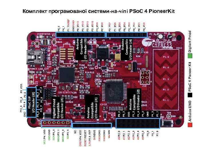 Комплект програмованої системи-на-чіпі PSo. C 4 Pioneer. Kit 