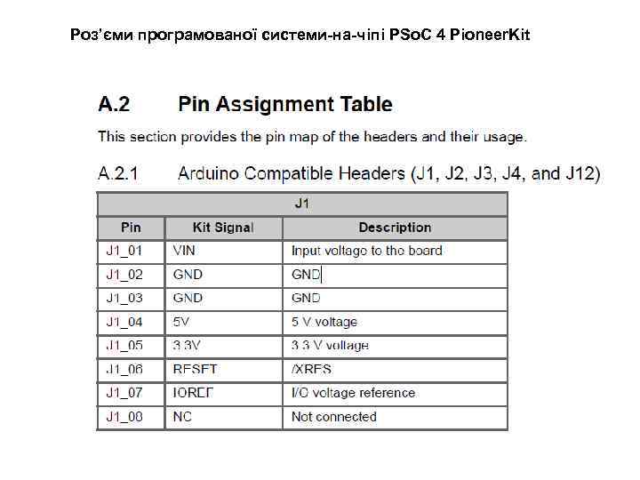 Роз’єми програмованої системи-на-чіпі PSo. C 4 Pioneer. Kit 