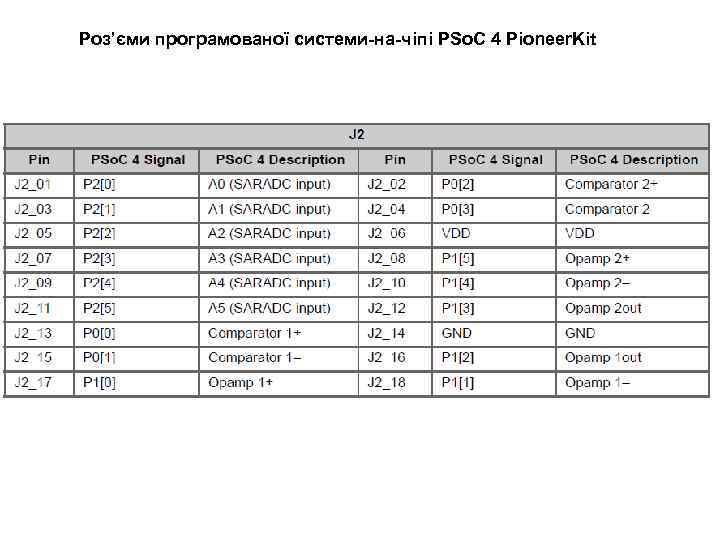 Роз’єми програмованої системи-на-чіпі PSo. C 4 Pioneer. Kit 