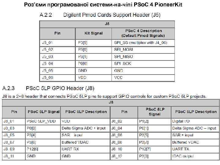Роз’єми програмованої системи-на-чіпі PSo. C 4 Pioneer. Kit 